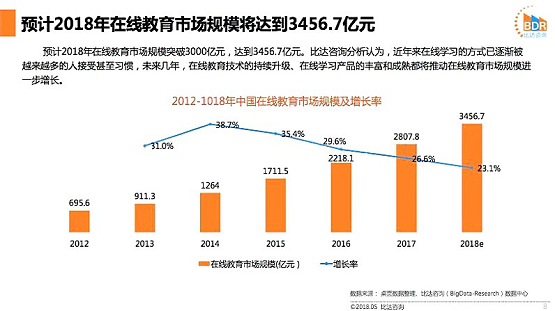 云海螺将推出幼儿园双师产品,开启幼儿在线教育新篇章