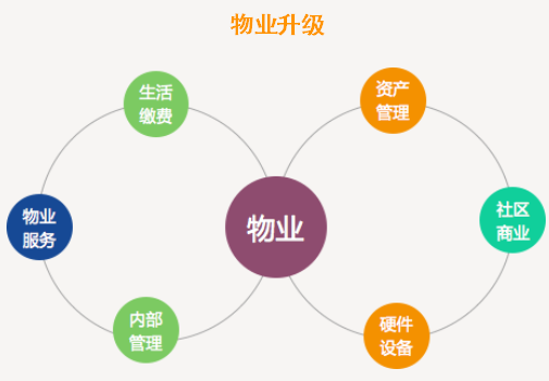 桔子充电智能充电桩进社区解物业消防安全管理烦忧