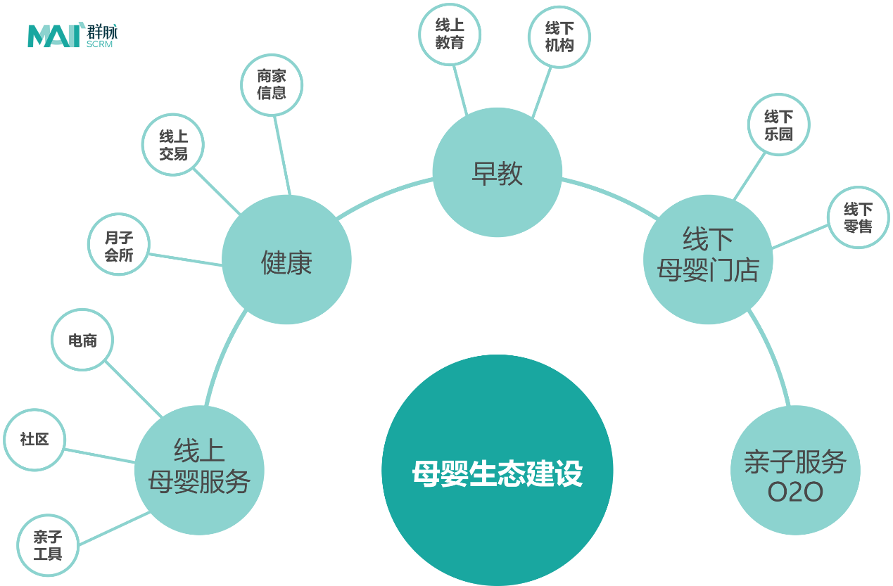 透视万亿母婴市场:群脉SCRM总结【2018母婴