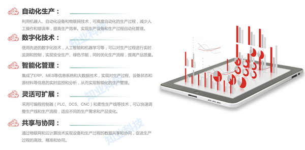 知业科技MOM平台助力高效生产，加速制造业数字化转型