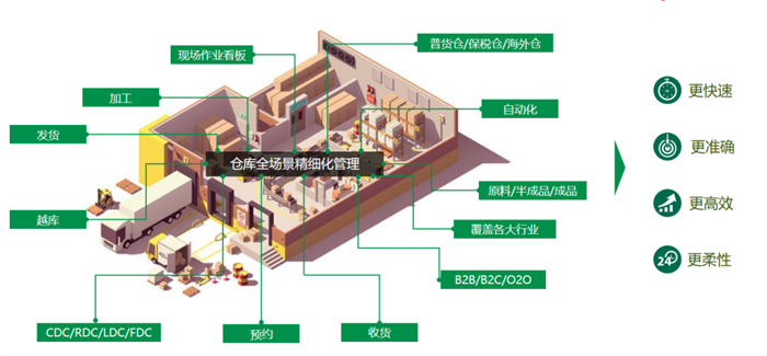 通天晓软件助力顶通物流实现数字化转型