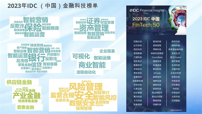 新希望金融科技四度荣登“IDC 中国 FinTech 50”榜单