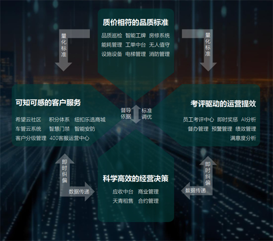 新希望服务在成都的“阵地战”与“持久战”