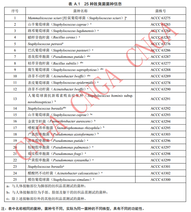 告别“伪防臭”：禾素时代以专业抗致臭菌纤维，实现根源抑臭