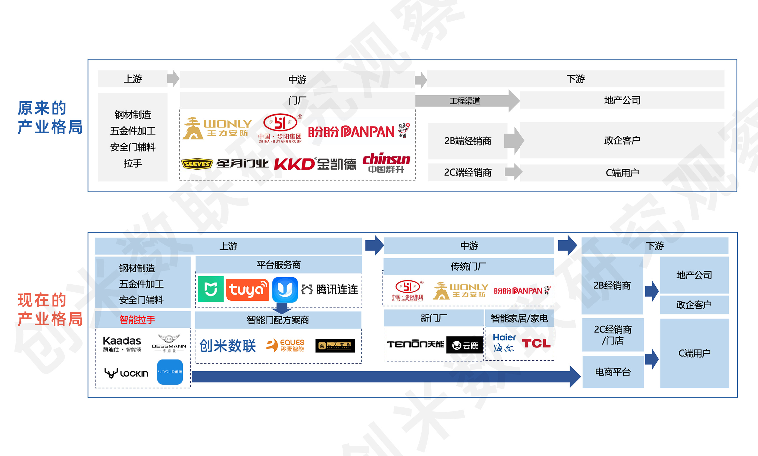 金年会智能门或将迎来爆发期创米数联智能门解决方案助力行业升级(图2)