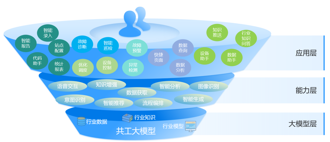 共工“智”水！华自科技发布水利水电行业智能运维大模型