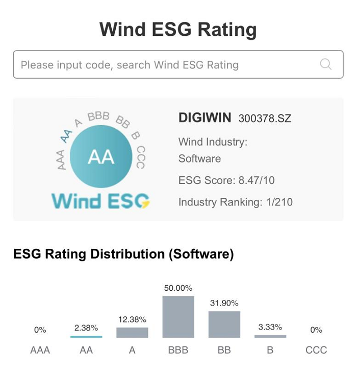 行业榜首！践行可持续发展理念，鼎捷Wind ESG评级居行业第一！