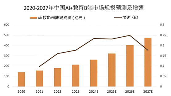 “智赋教育，芯领未来”——跃昉科技发布智慧教育解决方案，助力教育智能化发展