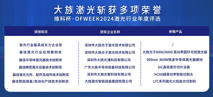 大族激光荣获维科杯多项荣誉，彰显品牌力量