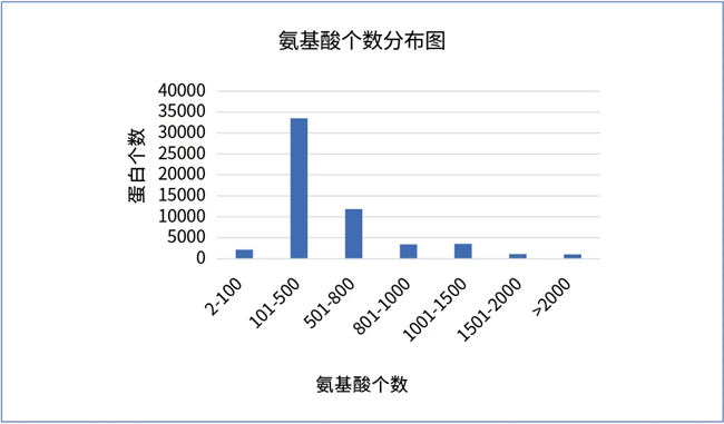 三优生物 1分钟了解系列｜如何判断蛋白制备难度之糖基化位点篇