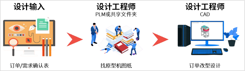 鼎捷PLM“文生设计”黑科技——自主创新AI力作震撼发布！