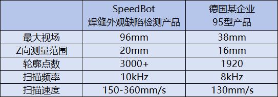 视比特推动技术革新，焊缝外观缺陷在线检测系统成就高品质生产