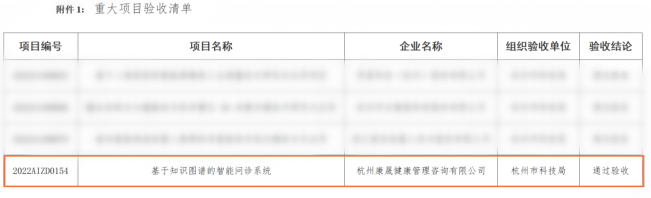 智云健康人工智能创新项目通过杭州市级验收，助推科技进步与产业升级