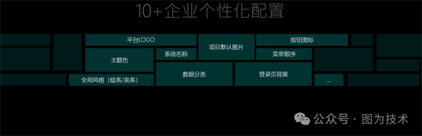 【全新发布】赋能数智化——图为技术T-Plant OS再升级