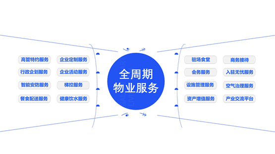 星河智善生活荣获2024中国物企服务力百强峰会两项殊荣！