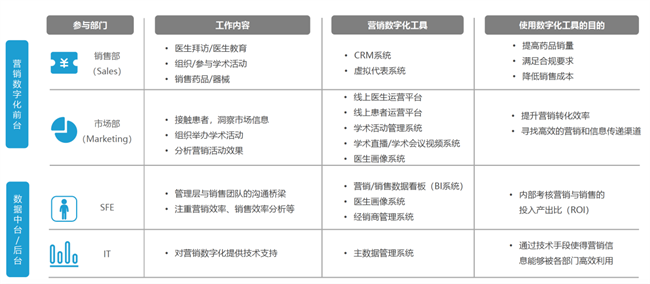 报告必读！医药行业营销数字化转型趋势洞察与策略实战白皮书