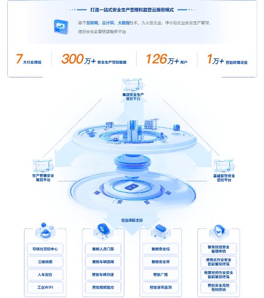 智慧安全管控平台：数智化解决方案助力企业打破安全管理形式主义困局