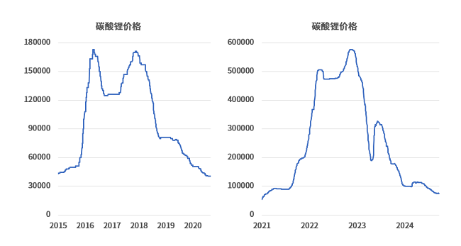 一月两起股权转让 马里新矿权法将如何影响赣锋锂业与Goulamina