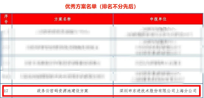 东进技术政务云密码方案荣获上海市优秀密码应用奖