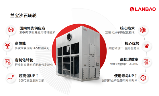 beat365入口受邀论道环保创新技术共话橡胶轮胎无废绿色制造新未来(图3)