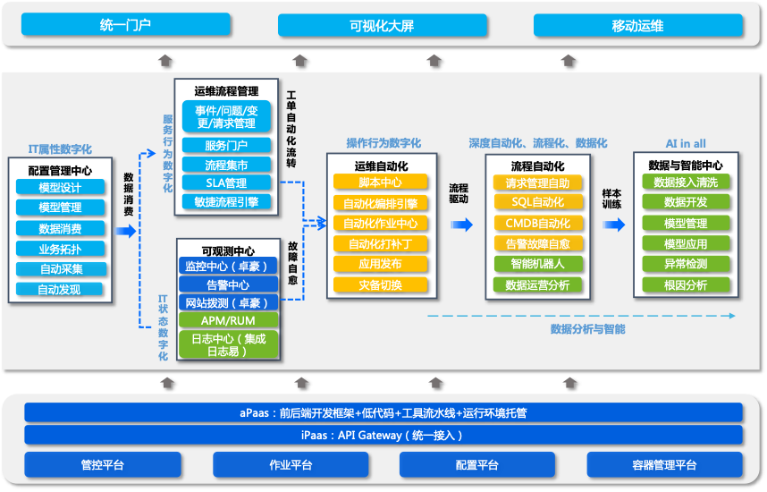 鑫元基金：重塑运维生态，迈向自动化运维新时代