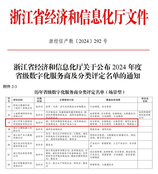 浙江省数字化转型盛会落幕，超级码科技股份再获“场景型”服务商称号！