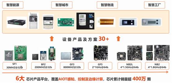 跃昉科技五周年：以技术创新为引擎，推动行业数字化转型