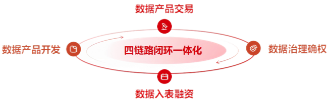 安全大数据突破百亿！深圳文交所全国文化大数据交易中心线上平台交易额创新高(图6)