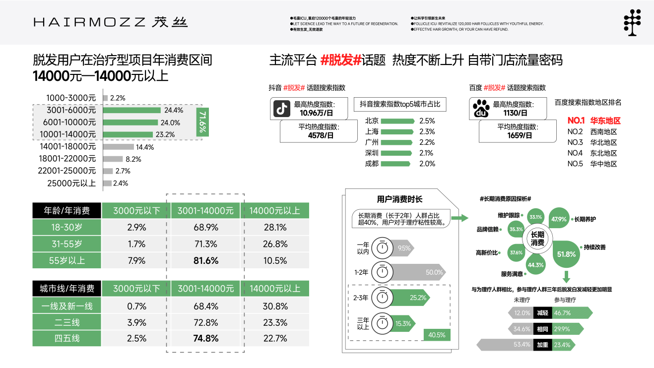 百亿生发经济背后的“秃”然崛起